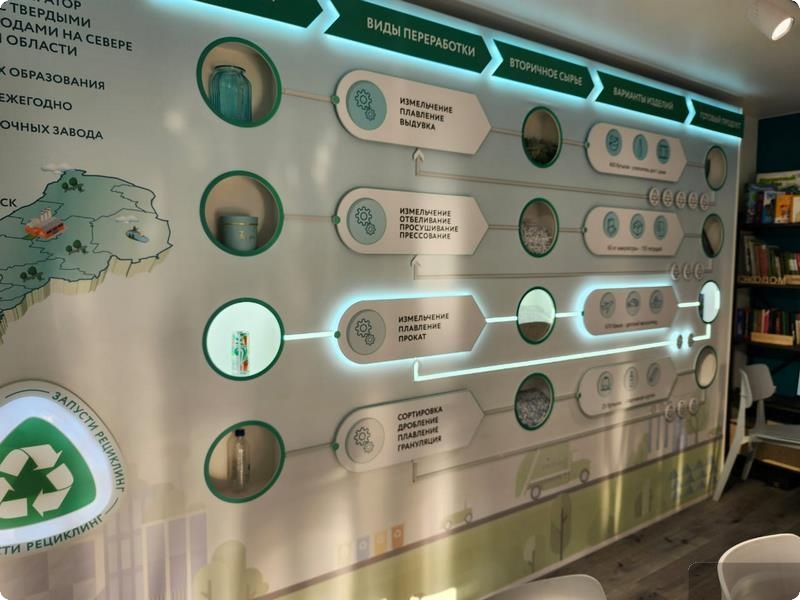 В Нижнем Тагиле запустили уникальный образовательный проект «ЭкоПрактикум» | На Урале стартовал уникальный экологический образовательный проект